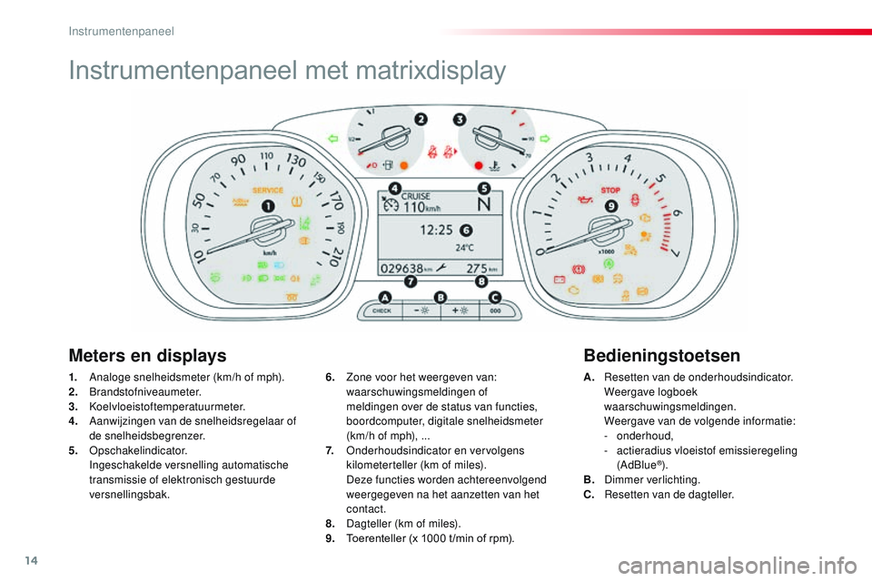 CITROEN JUMPER SPACETOURER 2017 Instructieboekjes (in Dutch) 14
Instrumentenpaneel met matrixdisplay
1. Analoge snelheidsmeter (km/h of mph).
2. Brandstofniveaumeter.
3.
Koelvloeistoftemperatuurmeter.
4.
A
anwijzingen van de snelheidsregelaar of
de snelhe CITROEN JUMPER SPACETOURER 2017 Instructieboekjes (in Dutch) 14
Instrumentenpaneel met matrixdisplay
1. Analoge snelheidsmeter (km/h of mph).
2. Brandstofniveaumeter.
3.
Koelvloeistoftemperatuurmeter.
4.
A
anwijzingen van de snelheidsregelaar of
de snelhe