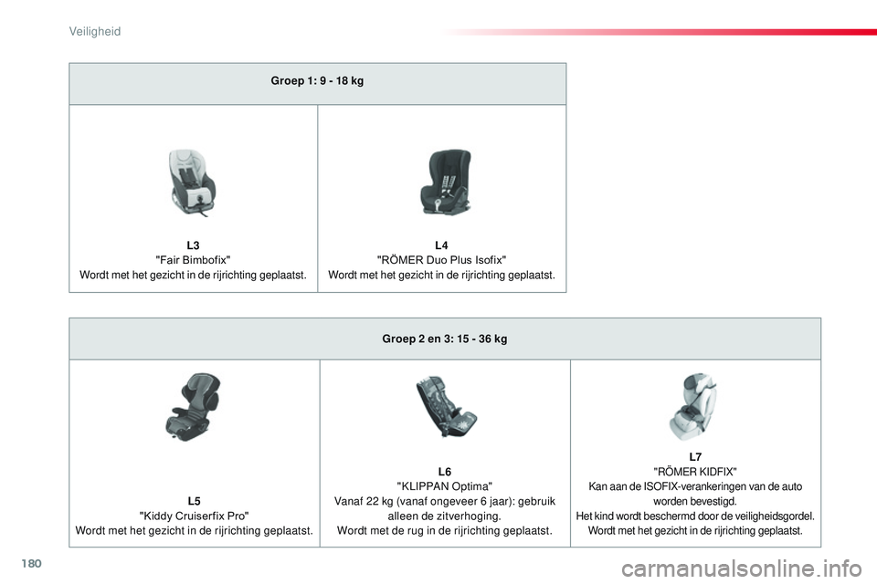 CITROEN JUMPER SPACETOURER 2017  Instructieboekjes (in Dutch) 180
 
Spacetourer-VP_nl_Chap05_securite_ed01-2016
Groep 1: 9 - 18 kg
L3  
"Fair Bimbofix" 
Wordt met het gezicht in de rijrichting geplaatst. L4
 
"RÖMER Duo Plus Isofix"
Wordt met he