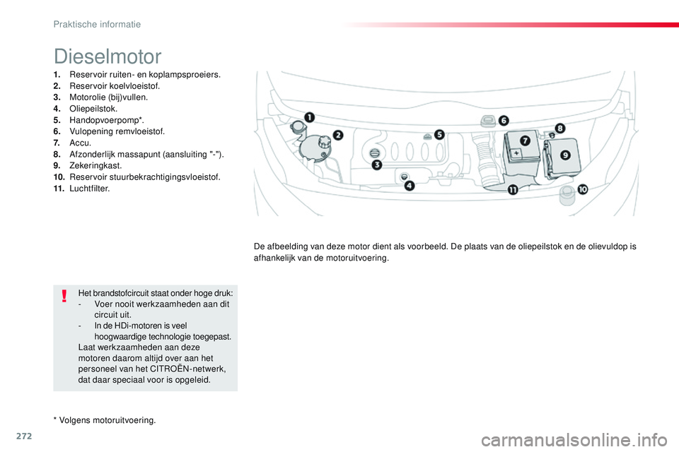 CITROEN JUMPER SPACETOURER 2017 Instructieboekjes (in Dutch) 272
Spacetourer-VP_nl_Chap07_info-pratiques_ed01-2016
* Volgens motoruitvoering.
Dieselmotor
1. Reservoir ruiten- en koplampsproeiers.
2. Reservoir koelvloeistof.
3.
M
otorolie (bij)vullen.
4.
O
l CITROEN JUMPER SPACETOURER 2017 Instructieboekjes (in Dutch) 272
Spacetourer-VP_nl_Chap07_info-pratiques_ed01-2016
* Volgens motoruitvoering.
Dieselmotor
1. Reservoir ruiten- en koplampsproeiers.
2. Reservoir koelvloeistof.
3.
M
otorolie (bij)vullen.
4.
O
l
