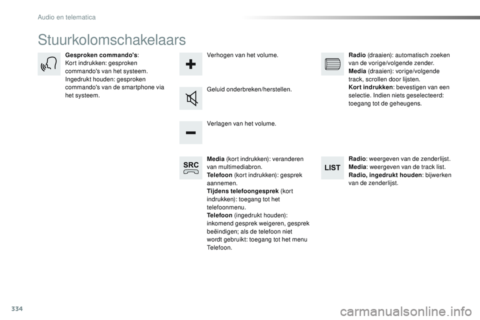 CITROEN JUMPER SPACETOURER 2017 Instructieboekjes (in Dutch) 334
Spacetourer-VP_nl_Chap10b_NAC-1_ed01-2016
Stuurkolomschakelaars
Media (kort indrukken): veranderen
van multimediabron.
Telefoon (kort indrukken): gesprek
aannemen.
Tijdens telefoongesprek (kor CITROEN JUMPER SPACETOURER 2017 Instructieboekjes (in Dutch) 334
Spacetourer-VP_nl_Chap10b_NAC-1_ed01-2016
Stuurkolomschakelaars
Media (kort indrukken): veranderen
van multimediabron.
Telefoon (kort indrukken): gesprek
aannemen.
Tijdens telefoongesprek (kor