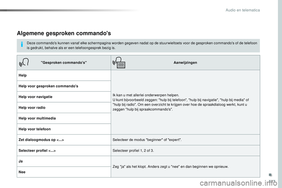 CITROEN JUMPER SPACETOURER 2017 Instructieboekjes (in Dutch) 337
Spacetourer-VP_nl_Chap10b_NAC-1_ed01-2016
Algemene gesproken commando's
Deze commando's kunnen vanaf elke schermpagina worden gegeven nadat op de stuur wieltoets voor de gesproken commando CITROEN JUMPER SPACETOURER 2017 Instructieboekjes (in Dutch) 337
Spacetourer-VP_nl_Chap10b_NAC-1_ed01-2016
Algemene gesproken commando's
Deze commando's kunnen vanaf elke schermpagina worden gegeven nadat op de stuur wieltoets voor de gesproken commando