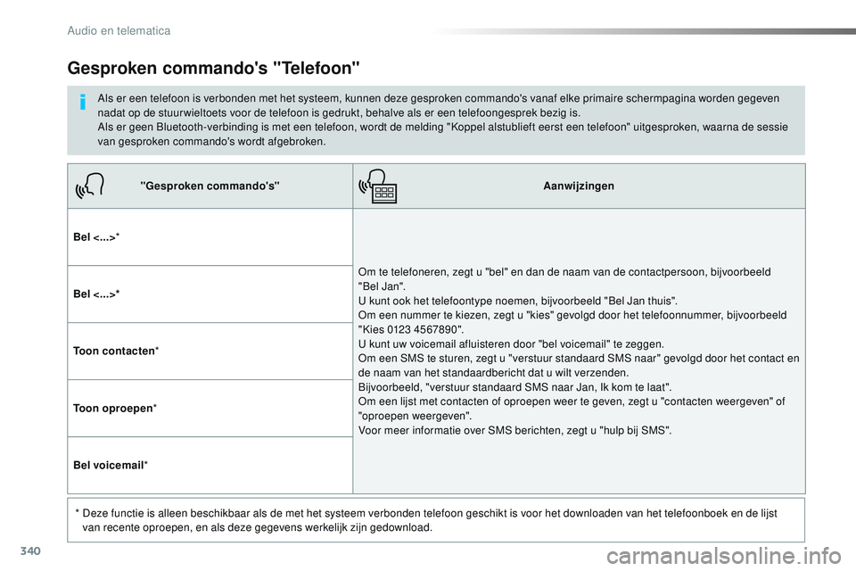 CITROEN JUMPER SPACETOURER 2017  Instructieboekjes (in Dutch) 340
Spacetourer-VP_nl_Chap10b_NAC-1_ed01-2016
"Gesproken commando's"Aanwijzingen
Bel <...> *
Om te telefoneren, zegt u "bel" en dan de naam van de contactpersoon, bijvoorbeeld  
&#