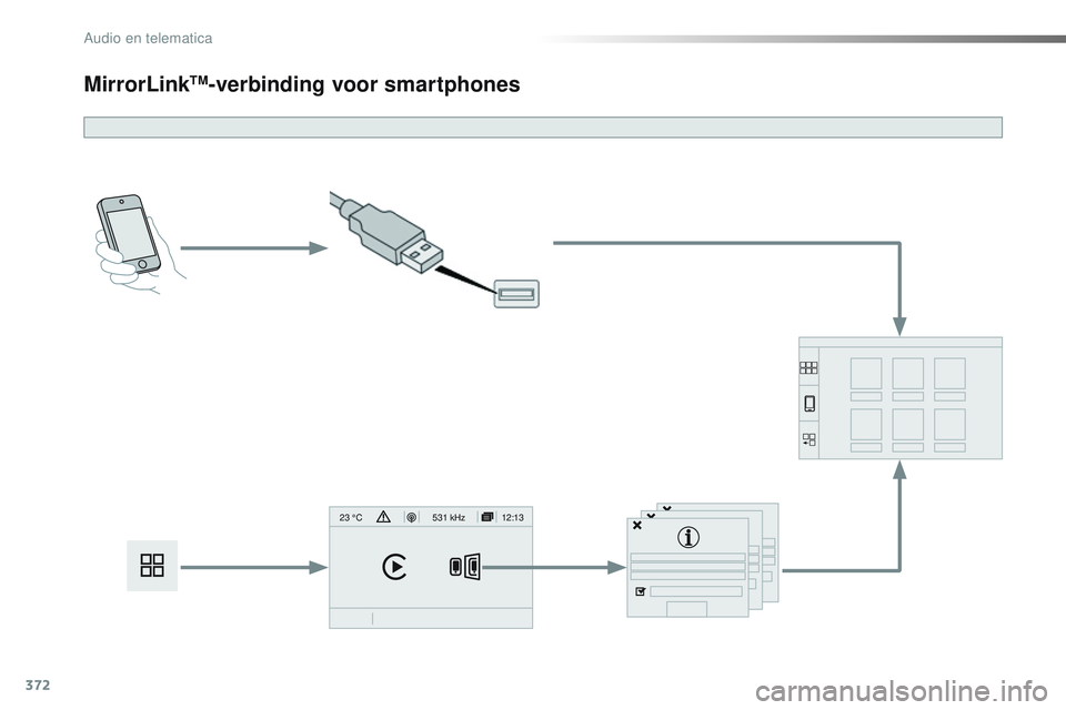 CITROEN JUMPER SPACETOURER 2017  Instructieboekjes (in Dutch) 372
12:13
23 °C531 kHz
Spacetourer-VP_nl_Chap10b_NAC-1_ed01-2016
MirrorLinkTM-verbinding voor smartphones 
Audio en telematica  