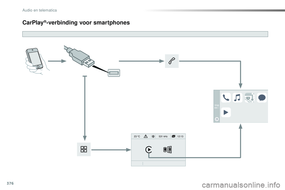 CITROEN JUMPER SPACETOURER 2017  Instructieboekjes (in Dutch) 376
12:13
23 °C531 kHz
Spacetourer-VP_nl_Chap10b_NAC-1_ed01-2016
CarPlay®-verbinding voor smartphones 
Audio en telematica  