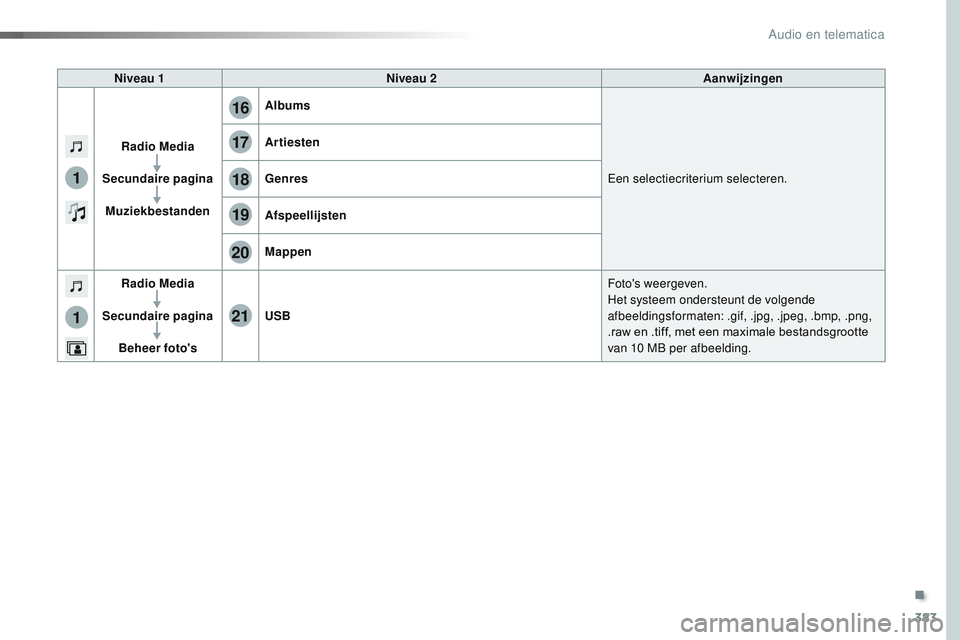 CITROEN JUMPER SPACETOURER 2017  Instructieboekjes (in Dutch) 383
17
20
18
21
19
1
1
16
Spacetourer-VP_nl_Chap10b_NAC-1_ed01-2016
Niveau 1Niveau 2 Aanwijzingen
Radio Media
Secundaire pagina Muziekbestanden Albums
Een selectiecriterium selecteren.
Artiesten
Genre