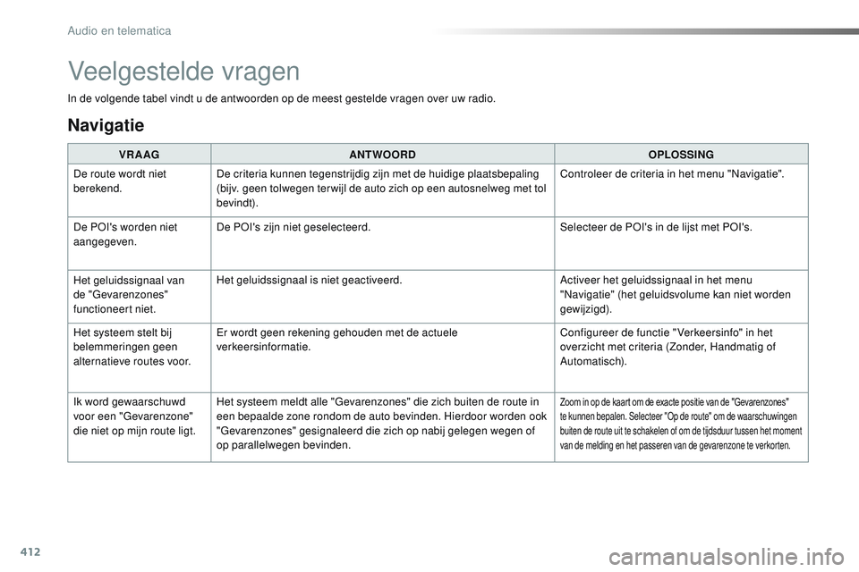 CITROEN JUMPER SPACETOURER 2017  Instructieboekjes (in Dutch) 412
Spacetourer-VP_nl_Chap10b_NAC-1_ed01-2016
In de volgende tabel vindt u de antwoorden op de meest gestelde vragen over uw radio.VR A AG ANTWOORD OPLOSSING
De route wordt niet 
berekend. De criteria