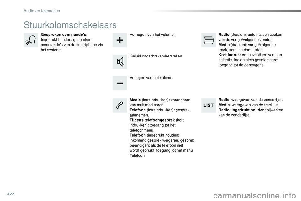 CITROEN JUMPER SPACETOURER 2017  Instructieboekjes (in Dutch) 422
Spacetourer-VP_nl_Chap10c_RCC-1_ed01-2016
Stuurkolomschakelaars
Media (kort indrukken): veranderen 
van multimediabron.
Telefoon  (kort indrukken): gesprek 
aannemen.
Tijdens telefoongesprek  (kor