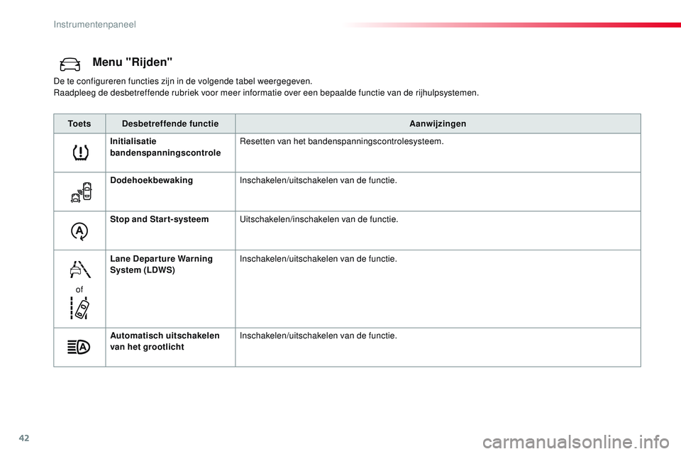 CITROEN JUMPER SPACETOURER 2017 Instructieboekjes (in Dutch) 42
Menu "Rijden"
De te configureren functies zijn in de volgende tabel weergegeven.
Raadpleeg de desbetreffende rubriek voor meer informatie over een bepaalde functie van de rijhulpsystemen.To CITROEN JUMPER SPACETOURER 2017 Instructieboekjes (in Dutch) 42
Menu "Rijden"
De te configureren functies zijn in de volgende tabel weergegeven.
Raadpleeg de desbetreffende rubriek voor meer informatie over een bepaalde functie van de rijhulpsystemen.To