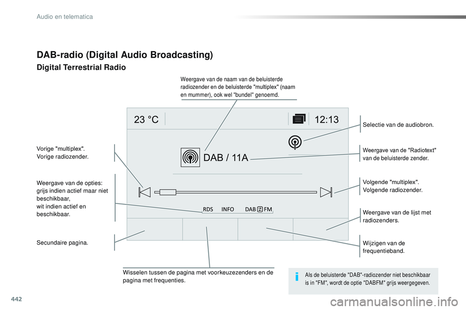 CITROEN JUMPER SPACETOURER 2017  Instructieboekjes (in Dutch) 442
Spacetourer-VP_nl_Chap10c_RCC-1_ed01-2016
DAB-radio (Digital Audio Broadcasting)
Digital Terrestrial Radio
Weergave van de opties:
grijs indien actief maar niet 
beschikbaar,
wit indien actief en 