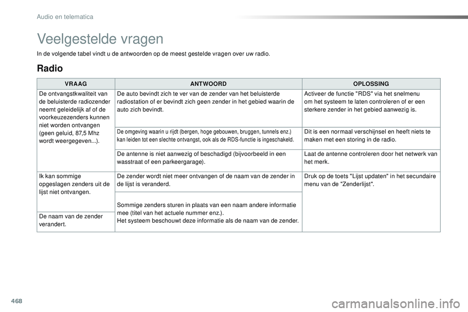 CITROEN JUMPER SPACETOURER 2017  Instructieboekjes (in Dutch) 468
Spacetourer-VP_nl_Chap10c_RCC-1_ed01-2016
Radio
VR A AGANTWOORD OPLOSSING
De ontvangstkwaliteit van 
de beluisterde radiozender 
neemt geleidelijk af of de 
voorkeuzezenders kunnen 
niet worden on