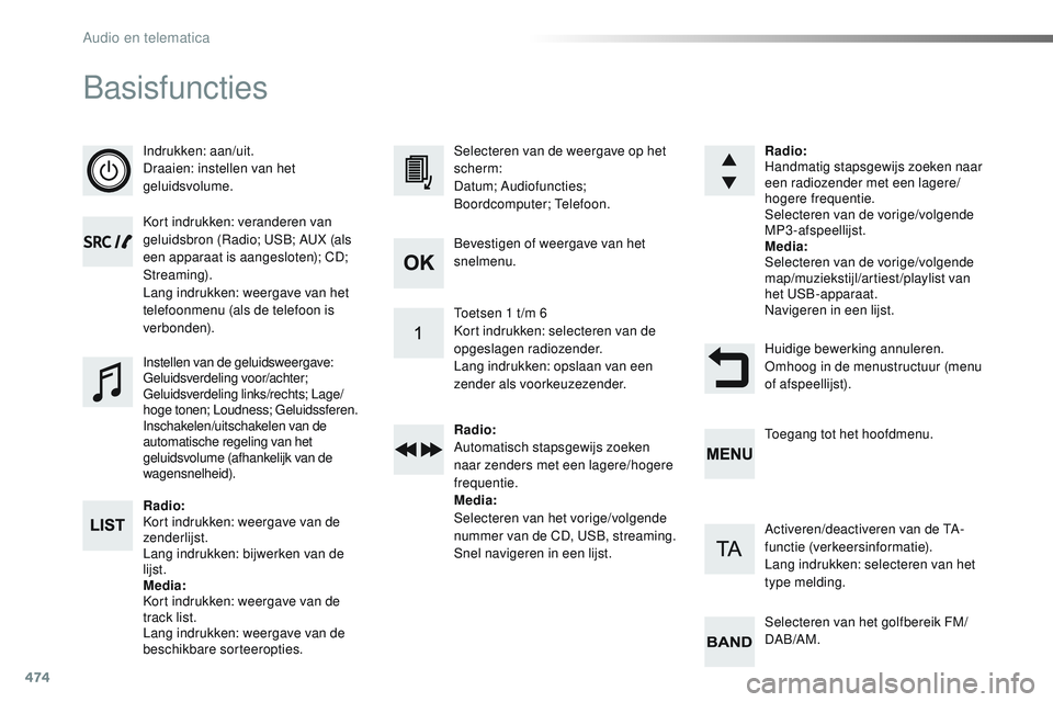 CITROEN JUMPER SPACETOURER 2017 Instructieboekjes (in Dutch) 474
Basisfuncties
Indrukken: aan/uit.
Draaien: instellen van het
geluidsvolume.
Kort indrukken: veranderen van
geluidsbron (Radio; USB; AUX (als
een apparaat is aangesloten); CD;
Streaming).
Lang CITROEN JUMPER SPACETOURER 2017 Instructieboekjes (in Dutch) 474
Basisfuncties
Indrukken: aan/uit.
Draaien: instellen van het
geluidsvolume.
Kort indrukken: veranderen van
geluidsbron (Radio; USB; AUX (als
een apparaat is aangesloten); CD;
Streaming).
Lang