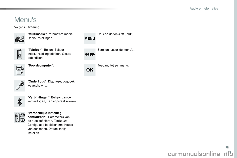 CITROEN JUMPER SPACETOURER 2017 Instructieboekjes (in Dutch) 477
Spacetourer-VP_nl_Chap10d_RD6_ed01-2016
Menu's
"Multimedia ": Parameters media,
Radio-instellingen.
Volgens uitvoering.
Scrollen tussen de menu's.
Toegang tot een menu.
" Boor CITROEN JUMPER SPACETOURER 2017 Instructieboekjes (in Dutch) 477
Spacetourer-VP_nl_Chap10d_RD6_ed01-2016
Menu's
"Multimedia ": Parameters media,
Radio-instellingen.
Volgens uitvoering.
Scrollen tussen de menu's.
Toegang tot een menu.
" Boor