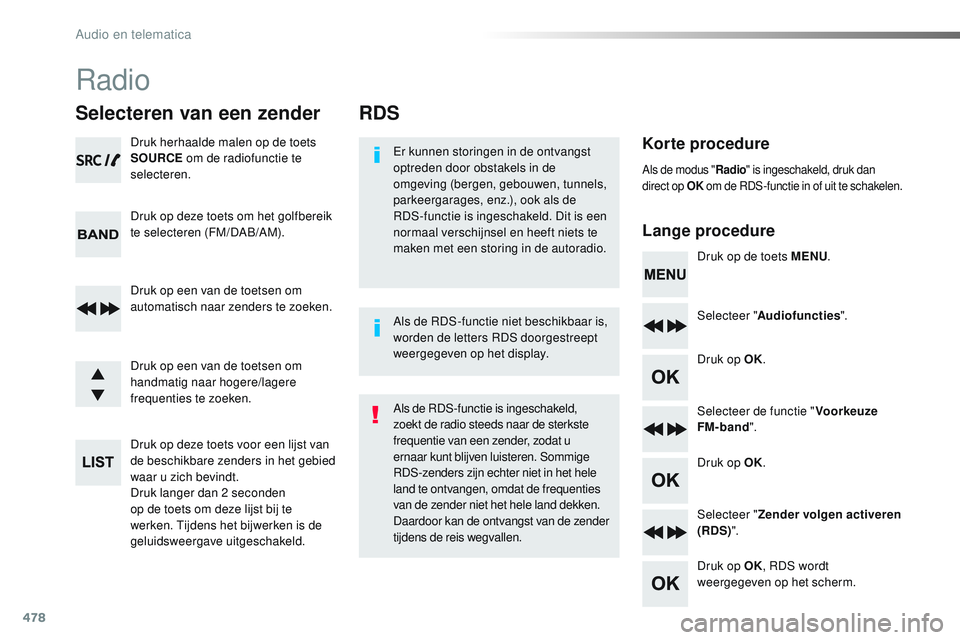 CITROEN JUMPER SPACETOURER 2017 Instructieboekjes (in Dutch) 478
RDS
Korte procedure
Lange procedureEr kunnen storingen in de ontvangst
optreden door obstakels in de
omgeving (bergen, gebouwen, tunnels,
parkeergarages, enz.), ook als de
RDS-functie is inges CITROEN JUMPER SPACETOURER 2017 Instructieboekjes (in Dutch) 478
RDS
Korte procedure
Lange procedureEr kunnen storingen in de ontvangst
optreden door obstakels in de
omgeving (bergen, gebouwen, tunnels,
parkeergarages, enz.), ook als de
RDS-functie is inges