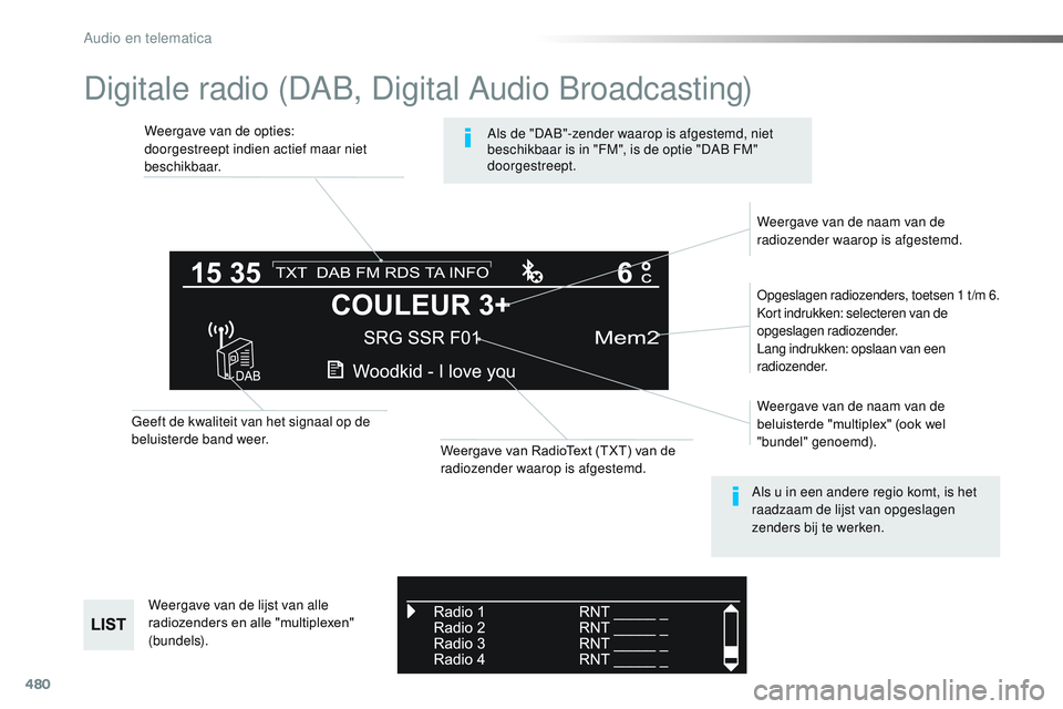 CITROEN JUMPER SPACETOURER 2017 Instructieboekjes (in Dutch) 480
Digitale radio (DAB, Digital Audio Broadcasting)
Weergave van de opties:
doorgestreept indien actief maar niet
beschikbaar.Opgeslagen radiozenders, toetsen 1 t/m 6.
Kort indrukken: selecteren van CITROEN JUMPER SPACETOURER 2017 Instructieboekjes (in Dutch) 480
Digitale radio (DAB, Digital Audio Broadcasting)
Weergave van de opties:
doorgestreept indien actief maar niet
beschikbaar.Opgeslagen radiozenders, toetsen 1 t/m 6.
Kort indrukken: selecteren van
