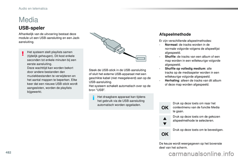 CITROEN JUMPER SPACETOURER 2017 Instructieboekjes (in Dutch) 482
Media
USB-speler
Afhankelijk van de uitvoering bestaat deze
module uit een USB-aansluiting en een Jack-
aansluiting.Steek de USB-stick in de USB-aansluiting
of sluit het externe USB-apparaat met CITROEN JUMPER SPACETOURER 2017 Instructieboekjes (in Dutch) 482
Media
USB-speler
Afhankelijk van de uitvoering bestaat deze
module uit een USB-aansluiting en een Jack-
aansluiting.Steek de USB-stick in de USB-aansluiting
of sluit het externe USB-apparaat met