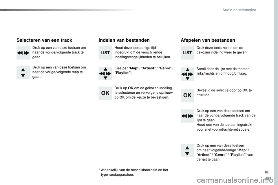 CITROEN JUMPER SPACETOURER 2017 Instructieboekjes (in Dutch) 483
Spacetourer-VP_nl_Chap10d_RD6_ed01-2016
Selecteren van een trackIndelen van bestandenAfspelen van bestanden
Houd deze toets enige tijd
ingedrukt om de verschillende
indelingsmogelijkheden te bek CITROEN JUMPER SPACETOURER 2017 Instructieboekjes (in Dutch) 483
Spacetourer-VP_nl_Chap10d_RD6_ed01-2016
Selecteren van een trackIndelen van bestandenAfspelen van bestanden
Houd deze toets enige tijd
ingedrukt om de verschillende
indelingsmogelijkheden te bek