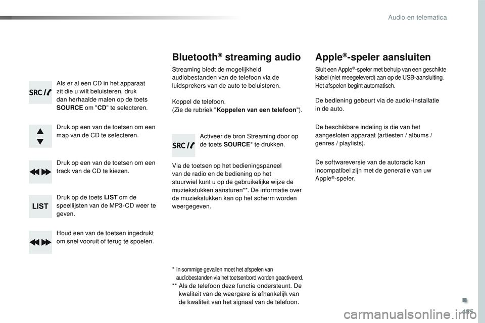 CITROEN JUMPER SPACETOURER 2017 Instructieboekjes (in Dutch) 485
Spacetourer-VP_nl_Chap10d_RD6_ed01-2016
Als er al een CD in het apparaat
zit die u wilt beluisteren, druk
dan herhaalde malen op de toets
SOURCE om "CD" te selecteren.
Druk op een van d CITROEN JUMPER SPACETOURER 2017 Instructieboekjes (in Dutch) 485
Spacetourer-VP_nl_Chap10d_RD6_ed01-2016
Als er al een CD in het apparaat
zit die u wilt beluisteren, druk
dan herhaalde malen op de toets
SOURCE om "CD" te selecteren.
Druk op een van d