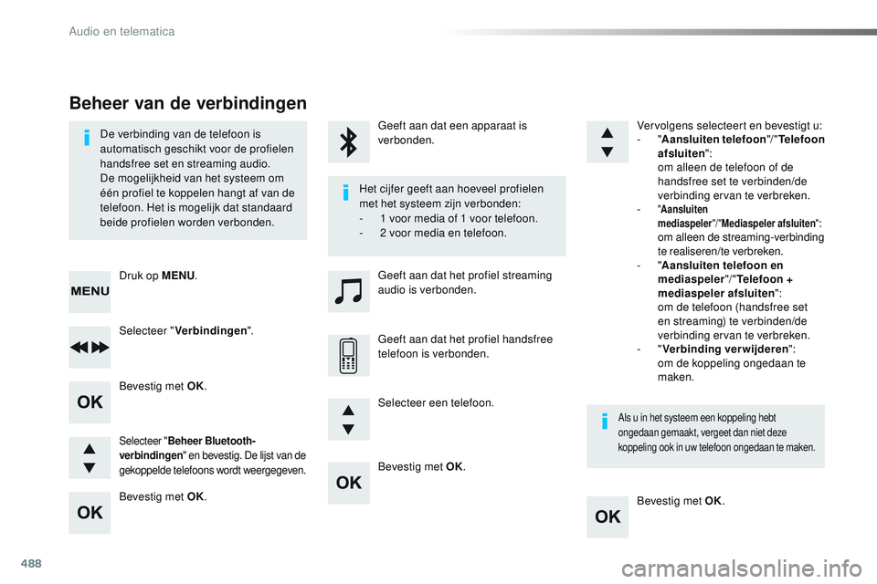 CITROEN JUMPER SPACETOURER 2017 Instructieboekjes (in Dutch) 488
Bevestig met OK.Bevestig met OK.
Bevestig met OK.
Bevestig met OK.
De verbinding van de telefoon is
automatisch geschikt voor de profielen
handsfree set en streaming audio.
De mogelijkheid van h CITROEN JUMPER SPACETOURER 2017 Instructieboekjes (in Dutch) 488
Bevestig met OK.Bevestig met OK.
Bevestig met OK.
Bevestig met OK.
De verbinding van de telefoon is
automatisch geschikt voor de profielen
handsfree set en streaming audio.
De mogelijkheid van h