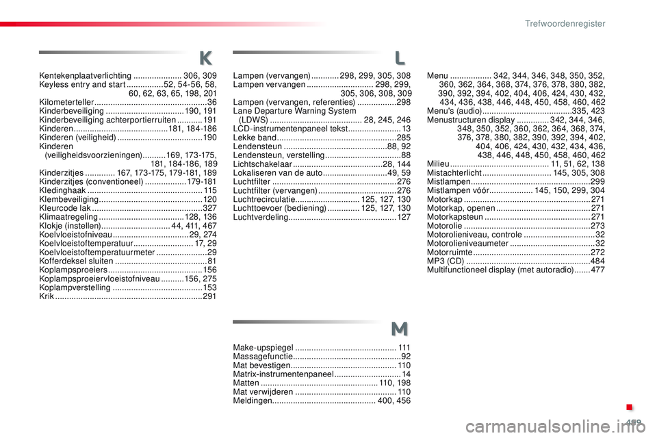 CITROEN JUMPER SPACETOURER 2017  Instructieboekjes (in Dutch) 499
Spacetourer-VP_nl_Chap11_index-alpha_ed01-2016
Kentekenplaatverlichting .....................3 06, 309
Keyless entry and start   ................52, 54-56, 58, 
60, 62, 63, 65, 198, 201
Kilometert
