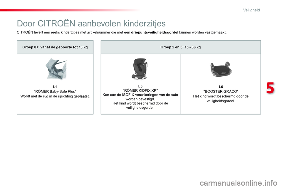 CITROEN JUMPER SPACETOURER 2017  Instructieboekjes (in Dutch) 7
5
Veiligheid
   
 
Groep 2 en 3: 15 - 36 kg 
 
 
   
 
   
 
 
   
 
   
L5   
 
 
"RÖMER KIDFIX XP"  
Kan aan de ISOFIX-verankeringen van de auto 
worden bevestigd.  
Het kind wordt beschermd door