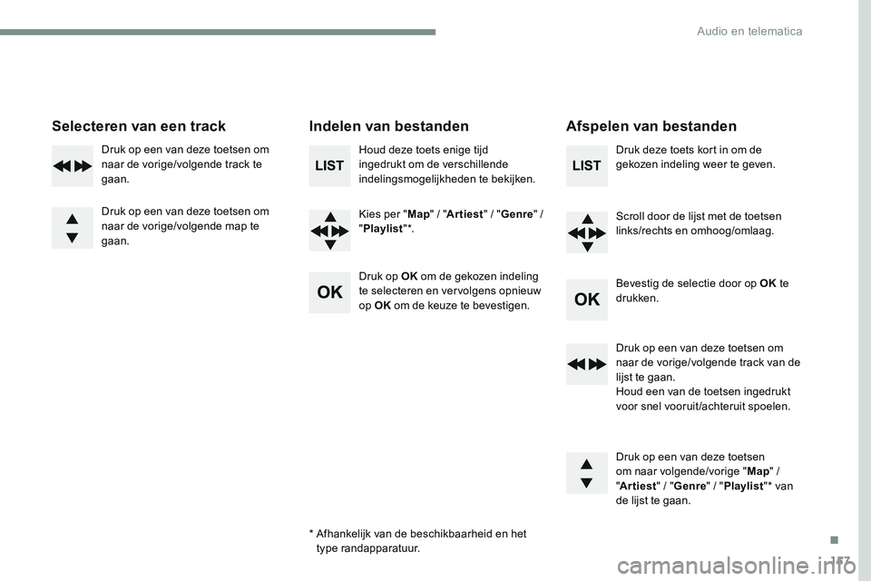 CITROEN JUMPER SPACETOURER 2017 Instructieboekjes (in Dutch) 157
Transversal-Citroen_nl_Chap03_RD6_ed01-2016
Selecteren van een trackIndelen van bestandenAfspelen van bestanden
Houd deze toets enige tijd
ingedrukt om de verschillende
indelingsmogelijkheden te CITROEN JUMPER SPACETOURER 2017 Instructieboekjes (in Dutch) 157
Transversal-Citroen_nl_Chap03_RD6_ed01-2016
Selecteren van een trackIndelen van bestandenAfspelen van bestanden
Houd deze toets enige tijd
ingedrukt om de verschillende
indelingsmogelijkheden te