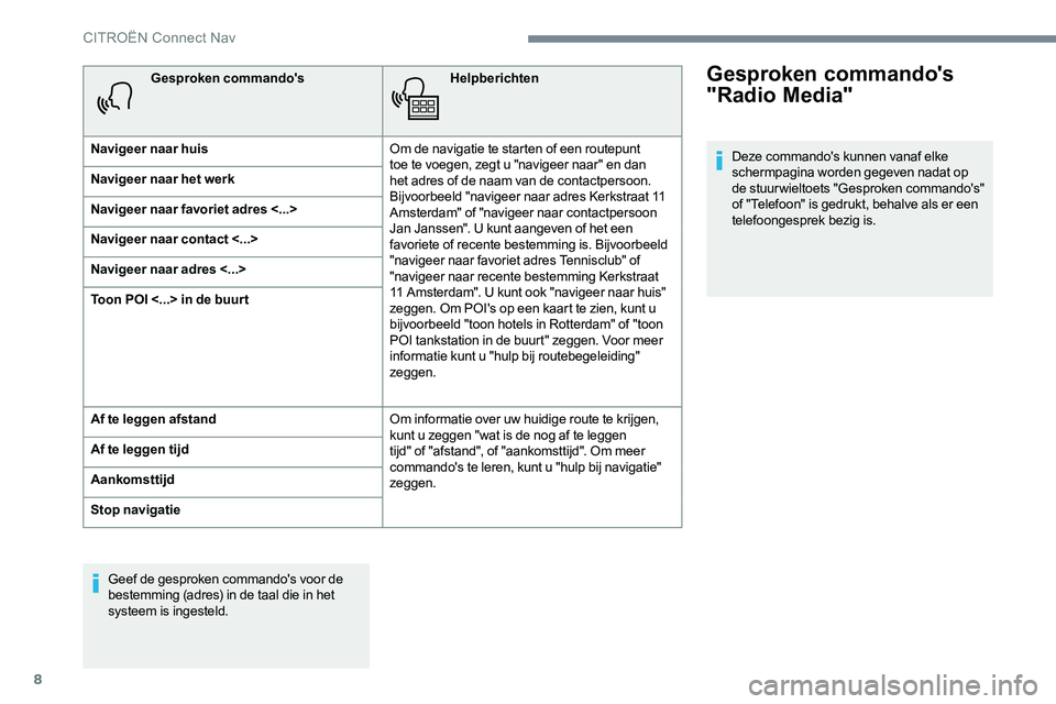 CITROEN JUMPER SPACETOURER 2017 Instructieboekjes (in Dutch) 8
Gesproken commando'sHelpberichten
Navigeer naar huis Om de navigatie te starten of een routepunt
toe te voegen, zegt u "navigeer naar" en dan
het adres of de naam van de contactpersoon CITROEN JUMPER SPACETOURER 2017 Instructieboekjes (in Dutch) 8
Gesproken commando'sHelpberichten
Navigeer naar huis Om de navigatie te starten of een routepunt
toe te voegen, zegt u "navigeer naar" en dan
het adres of de naam van de contactpersoon