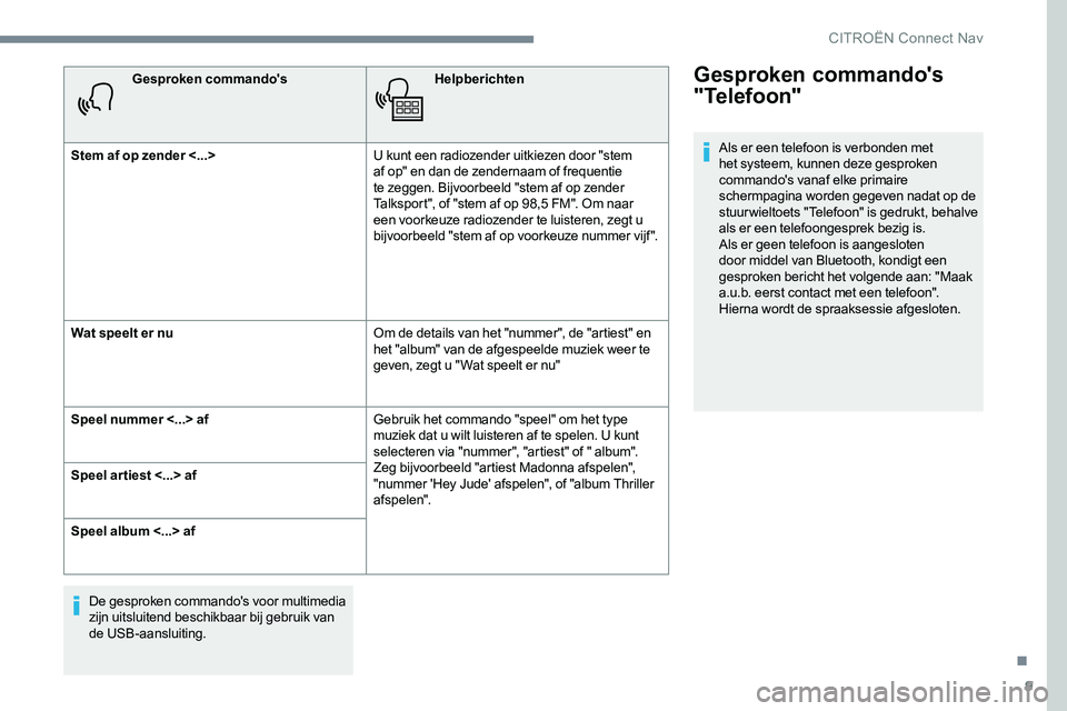 CITROEN JUMPER SPACETOURER 2017 Instructieboekjes (in Dutch) 9
Gesproken commando'sHelpberichten
Stem af op zender <...> U kunt een radiozender uitkiezen door "stem
af op" en dan de zendernaam of frequentie
te zeggen. Bijvoorbeeld "stem af op CITROEN JUMPER SPACETOURER 2017 Instructieboekjes (in Dutch) 9
Gesproken commando'sHelpberichten
Stem af op zender <...> U kunt een radiozender uitkiezen door "stem
af op" en dan de zendernaam of frequentie
te zeggen. Bijvoorbeeld "stem af op