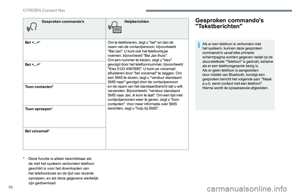 CITROEN JUMPER SPACETOURER 2017 Instructieboekjes (in Dutch) 10
Gesproken commando'sHelpberichten
Bel <...> * Om te telefoneren, zegt u "bel" en dan de
naam van de contactpersoon, bijvoorbeeld
"Bel Jan". U kunt ook het telefoontype
n CITROEN JUMPER SPACETOURER 2017 Instructieboekjes (in Dutch) 10
Gesproken commando'sHelpberichten
Bel <...> * Om te telefoneren, zegt u "bel" en dan de
naam van de contactpersoon, bijvoorbeeld
"Bel Jan". U kunt ook het telefoontype
n