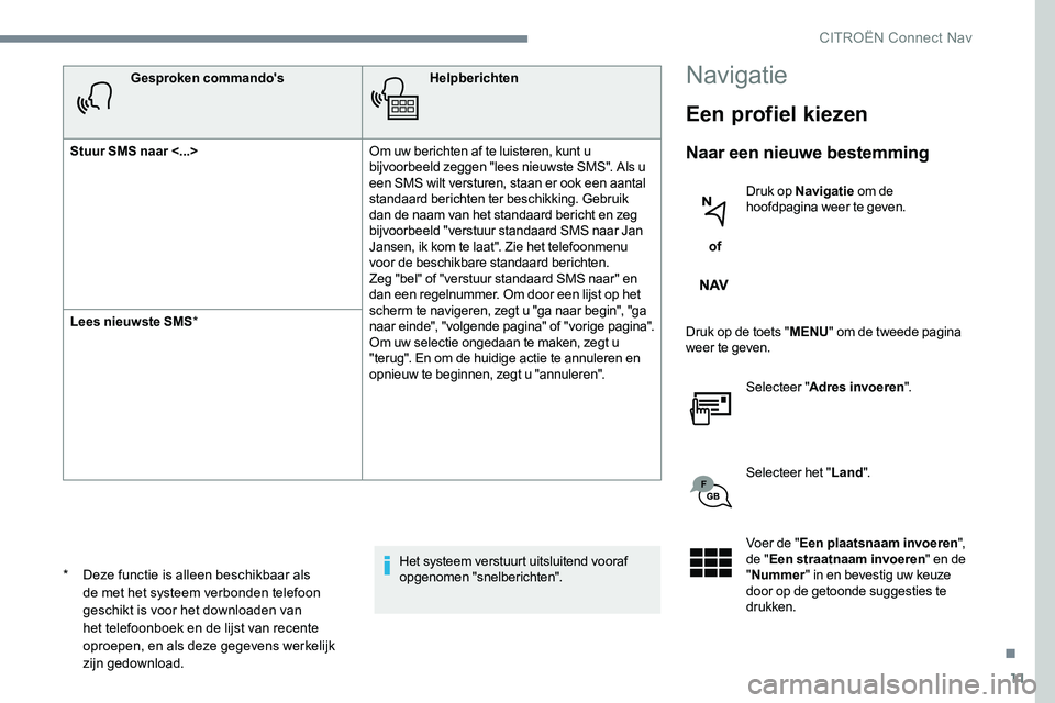 CITROEN JUMPER SPACETOURER 2017 Instructieboekjes (in Dutch) 11
Gesproken commando'sHelpberichten
Stuur SMS naar <...> Om uw berichten af te luisteren, kunt u
bijvoorbeeld zeggen "lees nieuwste SMS". Als u
een SMS wilt versturen, staan er ook een CITROEN JUMPER SPACETOURER 2017 Instructieboekjes (in Dutch) 11
Gesproken commando'sHelpberichten
Stuur SMS naar <...> Om uw berichten af te luisteren, kunt u
bijvoorbeeld zeggen "lees nieuwste SMS". Als u
een SMS wilt versturen, staan er ook een