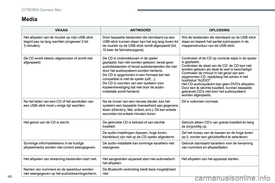 CITROEN JUMPER SPACETOURER 2017 Instructieboekjes (in Dutch) 40
Media
VR A AGANTWOORD OPLOSSING
Het afspelen van de muziek op mijn USB-stick
begint pas na lang wachten (ongeveer 2 tot
3 minuten). Door bepaalde bestanden die standaard op een
USB-stick kunnen CITROEN JUMPER SPACETOURER 2017 Instructieboekjes (in Dutch) 40
Media
VR A AGANTWOORD OPLOSSING
Het afspelen van de muziek op mijn USB-stick
begint pas na lang wachten (ongeveer 2 tot
3 minuten). Door bepaalde bestanden die standaard op een
USB-stick kunnen