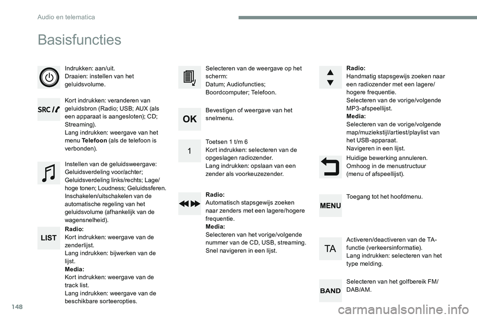 CITROEN JUMPER SPACETOURER 2017 Instructieboekjes (in Dutch) 148
Basisfuncties
Indrukken: aan/uit.
Draaien: instellen van het
geluidsvolume.
Kort indrukken: veranderen van
geluidsbron (Radio; USB; AUX (als
een apparaat is aangesloten); CD;
Streaming).
Lang CITROEN JUMPER SPACETOURER 2017 Instructieboekjes (in Dutch) 148
Basisfuncties
Indrukken: aan/uit.
Draaien: instellen van het
geluidsvolume.
Kort indrukken: veranderen van
geluidsbron (Radio; USB; AUX (als
een apparaat is aangesloten); CD;
Streaming).
Lang
