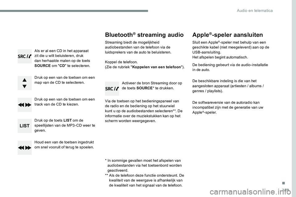 CITROEN JUMPER SPACETOURER 2017  Instructieboekjes (in Dutch) 159
Transversal-Citroen_nl_Chap03_RD6_ed01-2016
Als er al een CD in het apparaat 
zit die u wilt beluisteren, druk 
dan herhaalde malen op de toets 
SOURCE om "CD" te selecteren.
Druk op een v