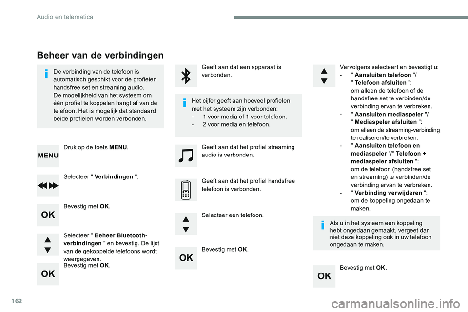 CITROEN JUMPER SPACETOURER 2017  Instructieboekjes (in Dutch) 162
Bevestig met OK.Bevestig met OK.
Bevestig met OK.
Bevestig met OK.
De verbinding van de telefoon is 
automatisch geschikt voor de profielen 
handsfree set en streaming audio.
De mogelijkheid van h