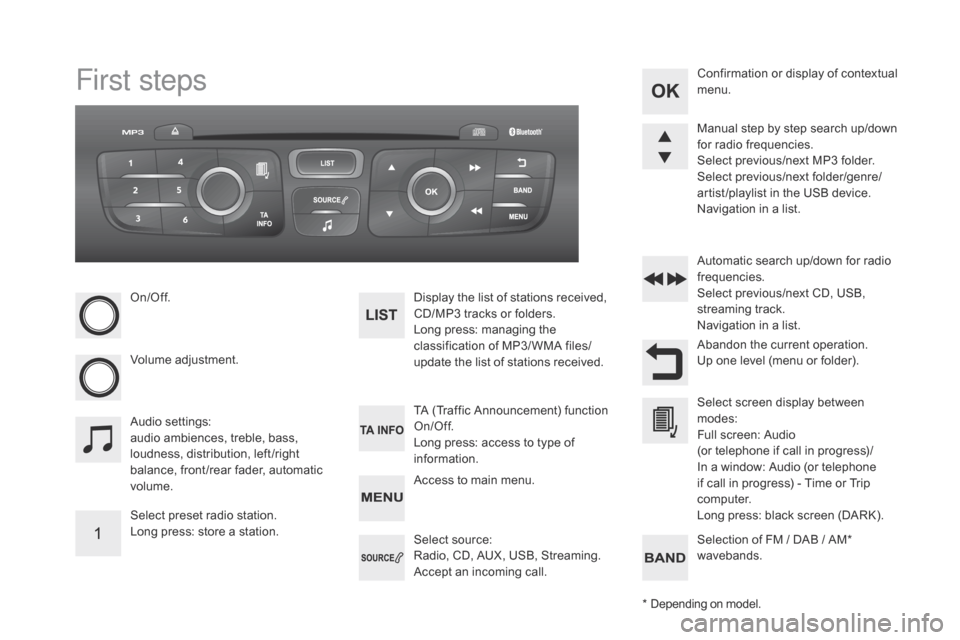 Citroen DS4 2014 1.G Owners Manual First steps
On/Off.
Volume adjustment.
Select preset radio station.
Long press: store a station.Display the list of stations received, 
CD/MP3 tracks or folders.
Long press: managing the 
classificati