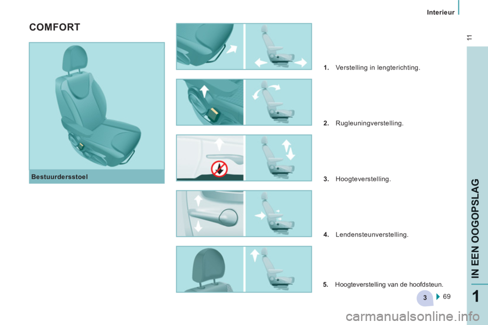 CITROEN JUMPER MULTISPACE 2014 Instructieboekjes (in Dutch) 3
11
Interieur
IN EEN OOGOPSLA
G
1
Bestuurdersstoel
COMFORT
1.
Verstelling in lengterichting.
2.
Rugleuningverstelling.
3.
Hoogteverstelling.
4.
CITROEN JUMPER MULTISPACE 2014 Instructieboekjes (in Dutch) 3
11
Interieur
IN EEN OOGOPSLA
G
1
Bestuurdersstoel
COMFORT
1.
Verstelling in lengterichting.
2.
Rugleuningverstelling.
3.
Hoogteverstelling.
4.