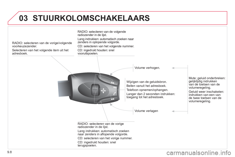 CITROEN JUMPER MULTISPACE 2014 Instructieboekjes (in Dutch) 9.8
03STUURKOLOMSCHAKELAARS
RADIO: selecteren van de vorige/volgende
voorkeuzezender.
Selecteren van het volgende item uit het adresboek.
Wi
jzigen van de geluidsbron.
B
ellen vanuit het CITROEN JUMPER MULTISPACE 2014 Instructieboekjes (in Dutch) 9.8
03STUURKOLOMSCHAKELAARS
RADIO: selecteren van de vorige/volgende
voorkeuzezender.
Selecteren van het volgende item uit het adresboek.
Wi
jzigen van de geluidsbron.
B
ellen vanuit het
