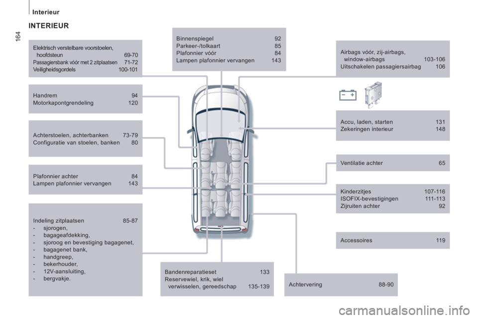 CITROEN JUMPER MULTISPACE 2014 Instructieboekjes (in Dutch) 164
Interieur
Indeling zitplaatsen 85-87
- sjorogen,
- bagageafdekking,
- sjoroog en bevestiging bagagenet,
- bagagenet bank,
- handgreep,
- beker CITROEN JUMPER MULTISPACE 2014 Instructieboekjes (in Dutch) 164
Interieur
Indeling zitplaatsen 85-87
- sjorogen,
- bagageafdekking,
- sjoroog en bevestiging bagagenet,
- bagagenet bank,
- handgreep,
- beker