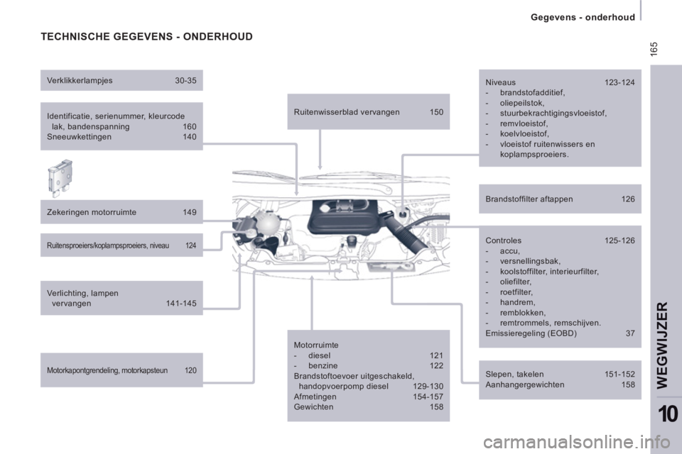 CITROEN JUMPER MULTISPACE 2014  Instructieboekjes (in Dutch)  165
   
 
Gegevens - onderhoud  
 
WEGWIJZER
10
 
TECHNISCHE GEGEVENS - ONDERHOUD 
 
 
Identificatie, serienummer, kleurcode 
lak, bandenspanning  160 
  Sneeuwkettingen 140  
   
Zekeringen motorrui