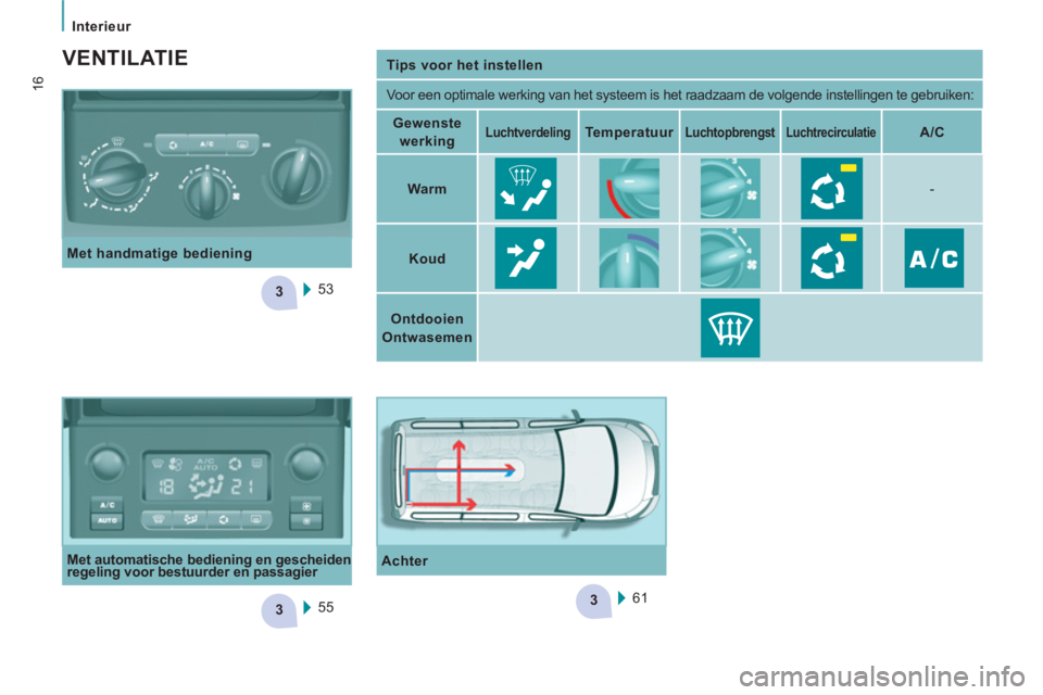 CITROEN JUMPER MULTISPACE 2012 Instructieboekjes (in Dutch) 3
33
Interieur
16
Tips voor het instellen
Voor een optimale werking van het systeem is het raadzaam de volgende instellingen te gebruiken:
Gewenste
werking
Luchtverdeling CITROEN JUMPER MULTISPACE 2012 Instructieboekjes (in Dutch) 3
33
Interieur
16
Tips voor het instellen
Voor een optimale werking van het systeem is het raadzaam de volgende instellingen te gebruiken:
Gewenste
werking
Luchtverdeling