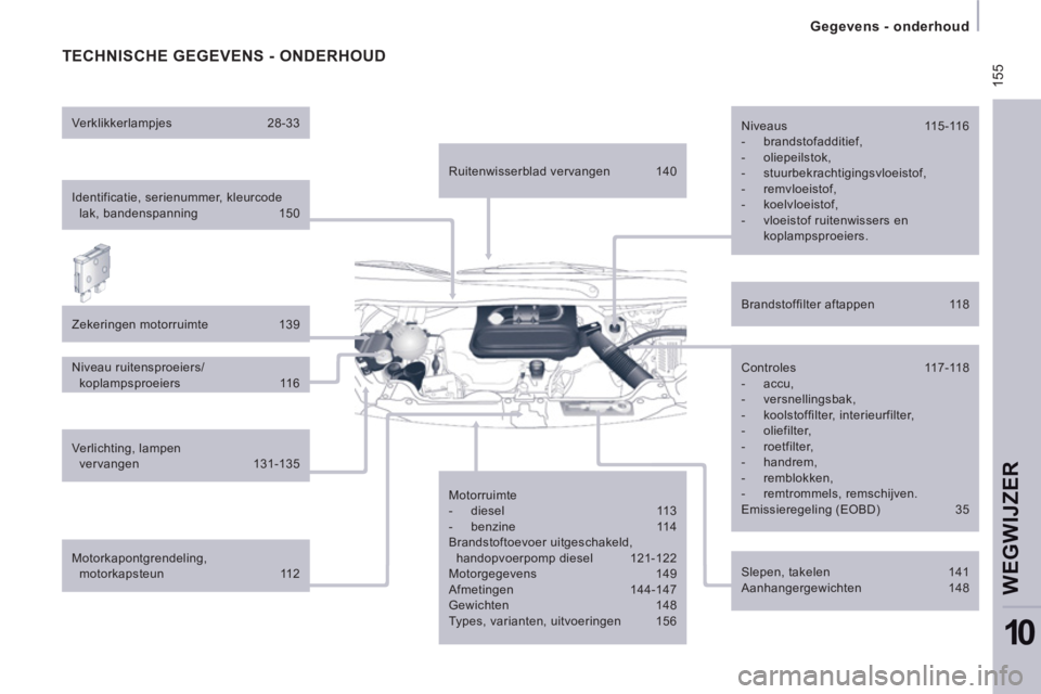 CITROEN JUMPER MULTISPACE 2012  Instructieboekjes (in Dutch)  155
   
 
Gegevens - onderhoud  
 
WEGWIJZER
10
 
TECHNISCHE GEGEVENS - ONDERHOUD 
 
 
Identificatie, serienummer, kleurcode 
lak, bandenspanning  150  
   
Zekeringen motorruimte  139  
   
Niveau r