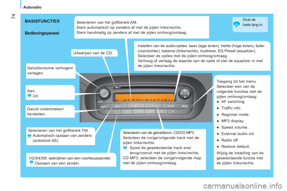 CITROEN NEMO 2014 Instructieboekjes (in Dutch) 74
Autoradio
Geluidsvolume verhogen/
verlagen.
Aan.
Uit.
Geluid onderbreken/
herstellen.
Selecteren van de geluidsbron: CD/CD MP3.
Selecteer de vorige/volgende track met de
pijlen l CITROEN NEMO 2014 Instructieboekjes (in Dutch) 74
Autoradio
Geluidsvolume verhogen/
verlagen.
Aan.
Uit.
Geluid onderbreken/
herstellen.
Selecteren van de geluidsbron: CD/CD MP3.
Selecteer de vorige/volgende track met de
pijlen l