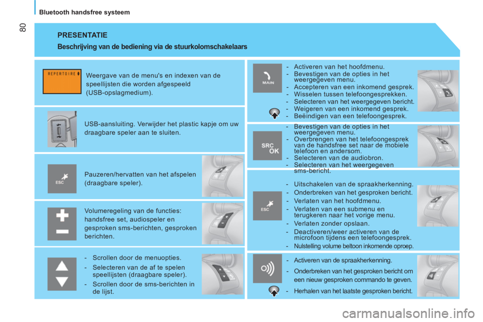 CITROEN NEMO 2014 Instructieboekjes (in Dutch) 80
Bluetooth handsfree systeem
PRESENTATIE
Volumeregeling van de functies:
handsfree set, audiospeler en
gesproken sms-berichten, gesproken
berichten.
Pauzeren/hervatten van het CITROEN NEMO 2014 Instructieboekjes (in Dutch) 80
Bluetooth handsfree systeem
PRESENTATIE
Volumeregeling van de functies:
handsfree set, audiospeler en
gesproken sms-berichten, gesproken
berichten.
Pauzeren/hervatten van het