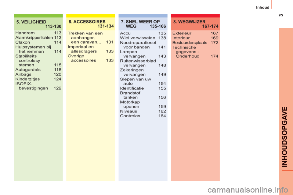 CITROEN NEMO 2013  Instructieboekjes (in Dutch)  
INHOUDSOPGAVE
  Inhoud 
5. VEILIGHEID
 113-1306. ACCESSOIRES
 131-134
Handrem 113Alarmknipperlichten 11 3
Claxon 114
Hulpsystemen bij 
het remmen  114
Stabiliteits
controlesy
stemen 115
Autogordels 