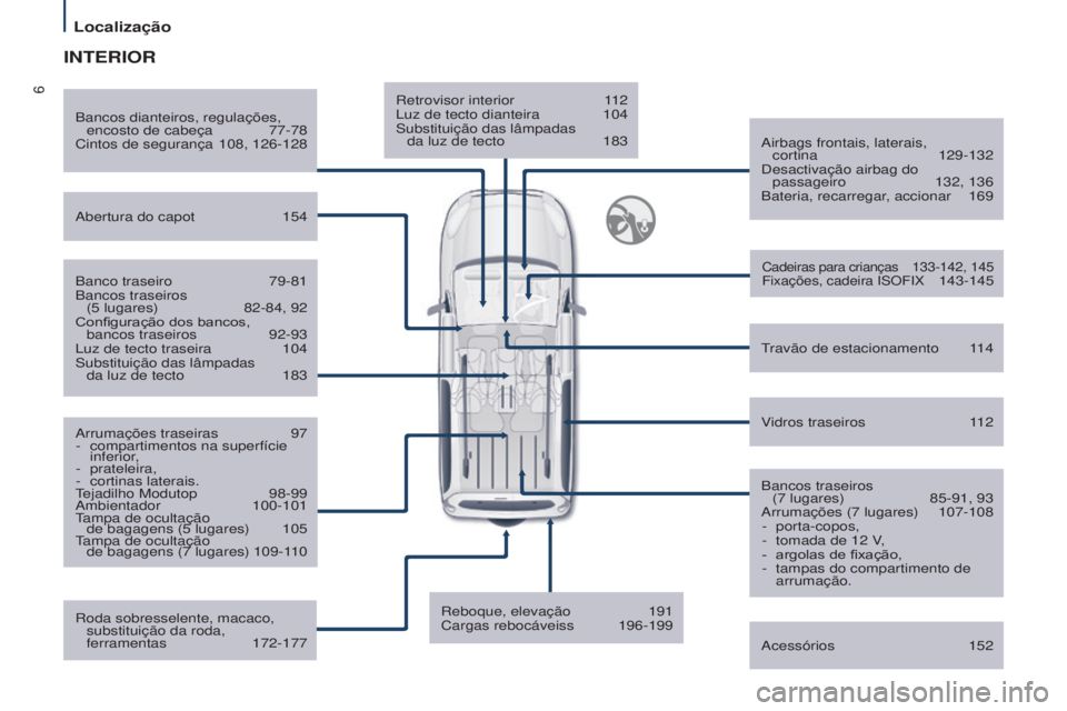 CITROEN BERLINGO MULTISPACE 2016  Manual do condutor (in Portuguese) 6
Localização
Berlingo-2-VP_pt_Chap01_vue-ensemble_ed02-2015
Retrovisor interior 112luz de tecto dianteira 104
Substituição das lâmpadas   da luz de tecto
 183airbags frontais, laterais,  cortina