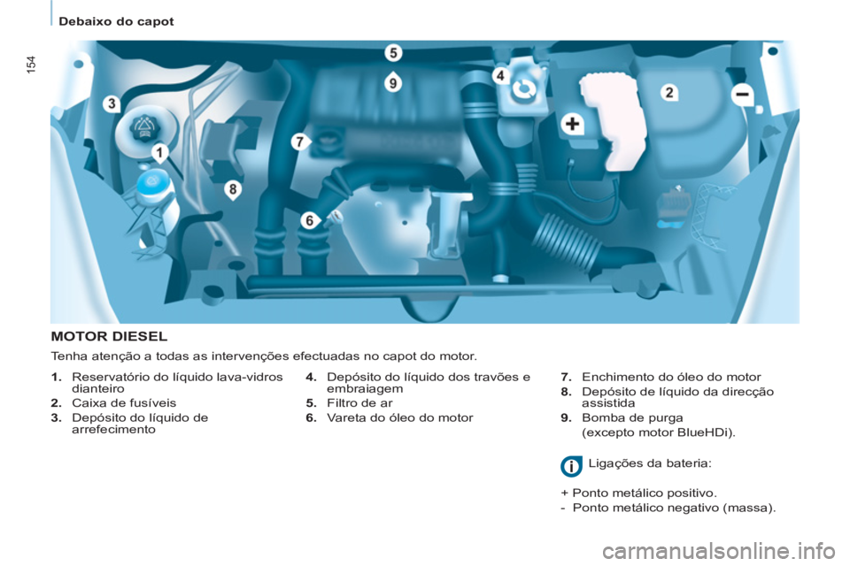CITROEN BERLINGO MULTISPACE 2015  Manual do condutor (in Portuguese) 154
   
 
Debaixo do capot  
 
 
MOTOR DIESEL 
 
 
4. 
  Depósito do líquido dos travões e 
embraiagem 
   
5. 
  Filtro de ar 
   
6. 
  Vareta do óleo do motor    
7. 
  Enchimento do óleo do m