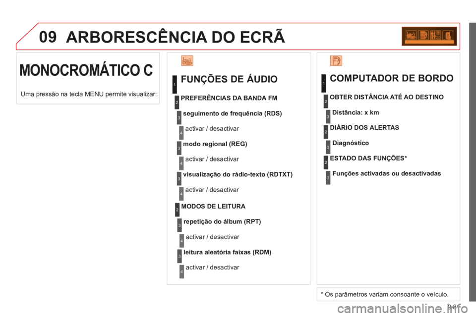 CITROEN BERLINGO MULTISPACE 2014 Manual do condutor (in Portuguese) 9.81
09
Berlingo-2-VP-papier_pt_Chap09c_RD45_ed01_2014
ARBORESCÊNCIA DO ECRÃ
MONOCROMÁTICO C FUNÇÕES DE ÁUDIO
seguimento de frequência (RDS)
activar / desactivar
PREFERÊNCIAS DA B CITROEN BERLINGO MULTISPACE 2014 Manual do condutor (in Portuguese) 9.81
09
Berlingo-2-VP-papier_pt_Chap09c_RD45_ed01_2014
ARBORESCÊNCIA DO ECRÃ
MONOCROMÁTICO C FUNÇÕES DE ÁUDIO
seguimento de frequência (RDS)
activar / desactivar
PREFERÊNCIAS DA B