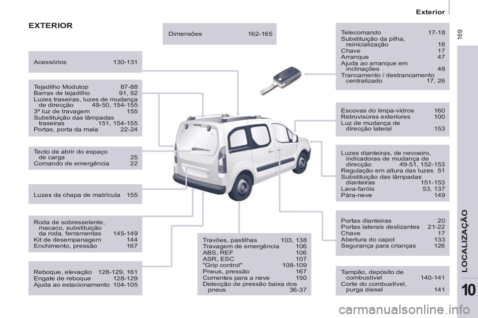 CITROEN BERLINGO MULTISPACE 2014 Manual do condutor (in Portuguese) 169
Exterior
LOCALIZAÇÃO
10
Berlingo-2-VP-papier_pt_Chap10_Localisation_ed01-2014
EXTERIOR Telecomando 17-18
Substituição da pilha,
reinicialização 18 Chave 17
Arranque 47
A CITROEN BERLINGO MULTISPACE 2014 Manual do condutor (in Portuguese) 169
Exterior
LOCALIZAÇÃO
10
Berlingo-2-VP-papier_pt_Chap10_Localisation_ed01-2014
EXTERIOR Telecomando 17-18
Substituição da pilha,
reinicialização 18 Chave 17
Arranque 47
A