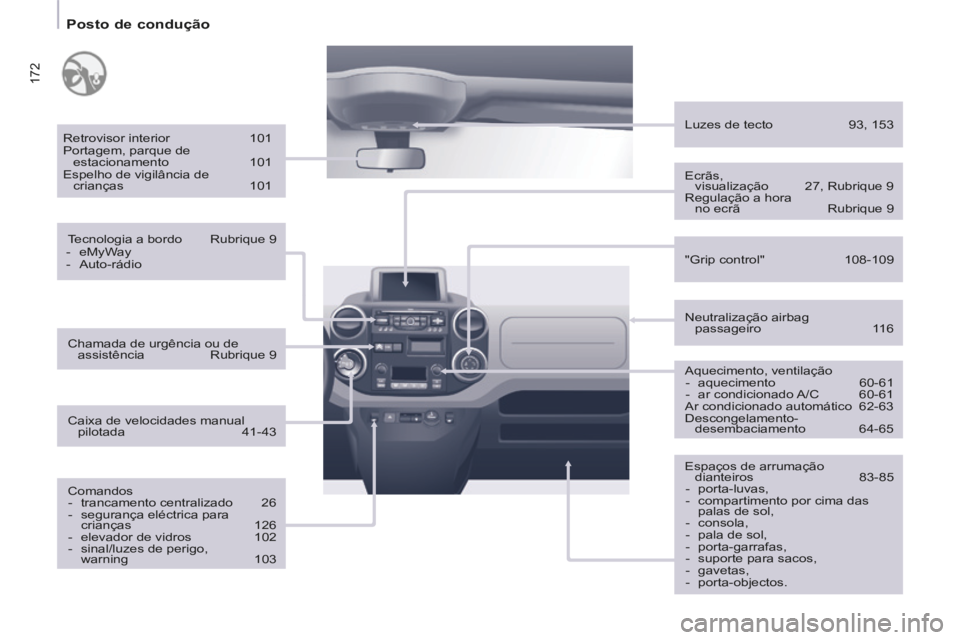 CITROEN BERLINGO MULTISPACE 2014 Manual do condutor (in Portuguese) 172
Posto de condução
Berlingo-2-VP-papier_pt_Chap10_Localisation_ed01-2014
Retrovisor interior 101
Portagem, parque de estacionamento 101
Espelho de vigilância de crianças 101 CITROEN BERLINGO MULTISPACE 2014 Manual do condutor (in Portuguese) 172
Posto de condução
Berlingo-2-VP-papier_pt_Chap10_Localisation_ed01-2014
Retrovisor interior 101
Portagem, parque de estacionamento 101
Espelho de vigilância de crianças 101