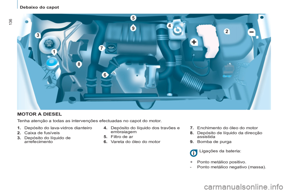 CITROEN BERLINGO MULTISPACE 2013 Manual do condutor (in Portuguese) 136
Debaixo do capot
MOTOR A DIESEL
4. Depósito do líquido dos travões e
embraiagem
5. Filtro de ar
6. Vareta do óleo do motor
7. Enchimento do óleo do m CITROEN BERLINGO MULTISPACE 2013 Manual do condutor (in Portuguese) 136
Debaixo do capot
MOTOR A DIESEL
4. Depósito do líquido dos travões e
embraiagem
5. Filtro de ar
6. Vareta do óleo do motor
7. Enchimento do óleo do m