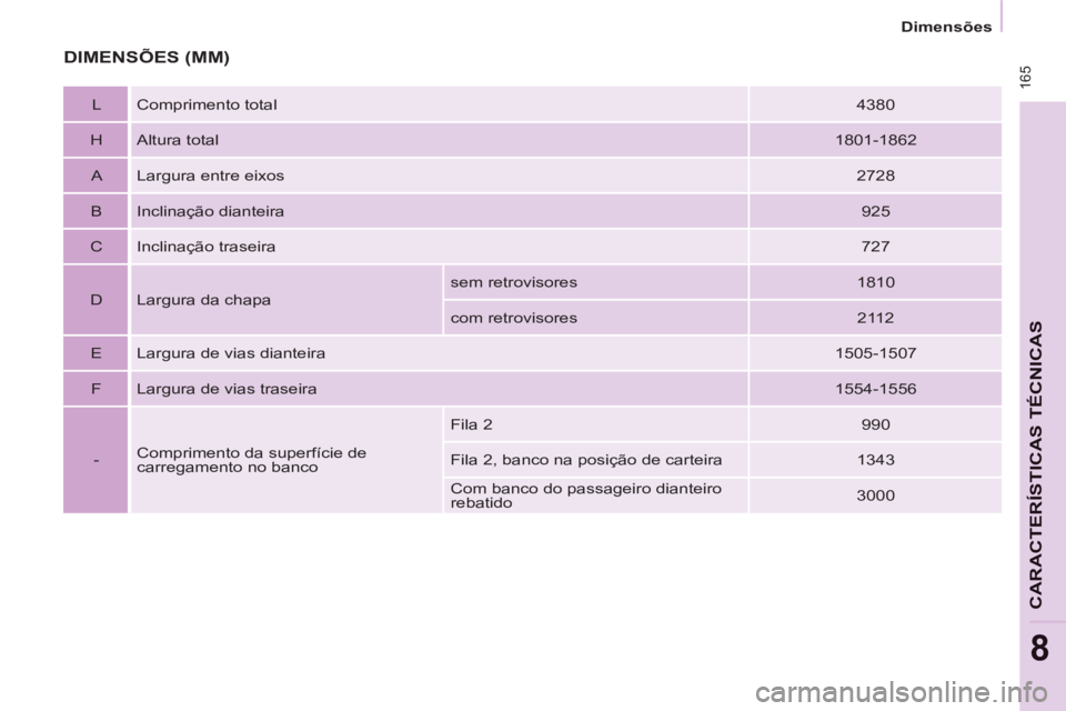 CITROEN BERLINGO MULTISPACE 2013  Manual do condutor (in Portuguese)  165
   
 
Dimensões  
 
CARACTERÍSTICAS TÉCNICA
S
8
 
DIMENSÕES (MM)
 
 
L   Comprimento total  
 
4380  
   
H   Altura total  
 
1801-1862  
   
A   Largura entre eixos  
 
2728  
   
B   Incli